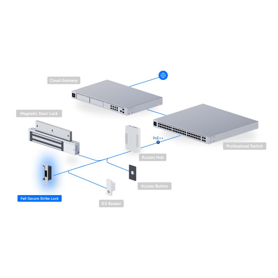 Încuietoare electromagnetică Fail-Secure UniFi Ubiquiti Strike Lock 15 mm pentru UniFi Access, UACC-Lock-Strike-Secure-15mm